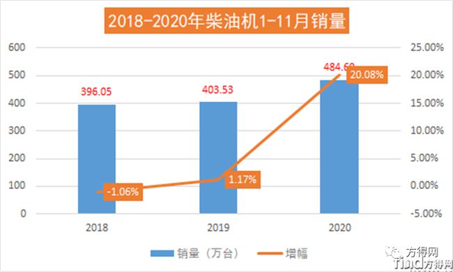 濰柴/云內/解放動力/玉柴/?？?2020年度十大“前所未有”事件盤點！